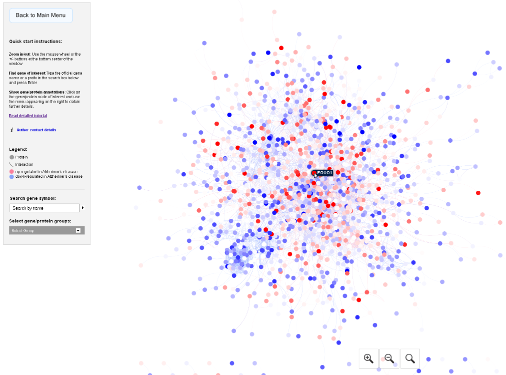 Example network visualization